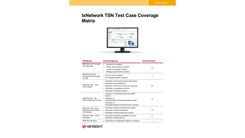 IxNetwork TSN Test Case Coverage Matrix